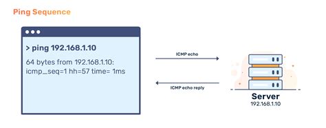 ping speed meaning|i will ping you.